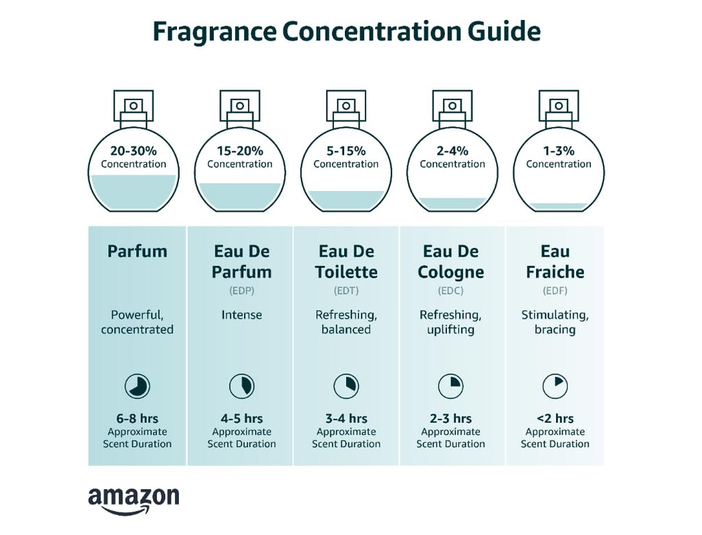 Floral Eau de Parfum L708