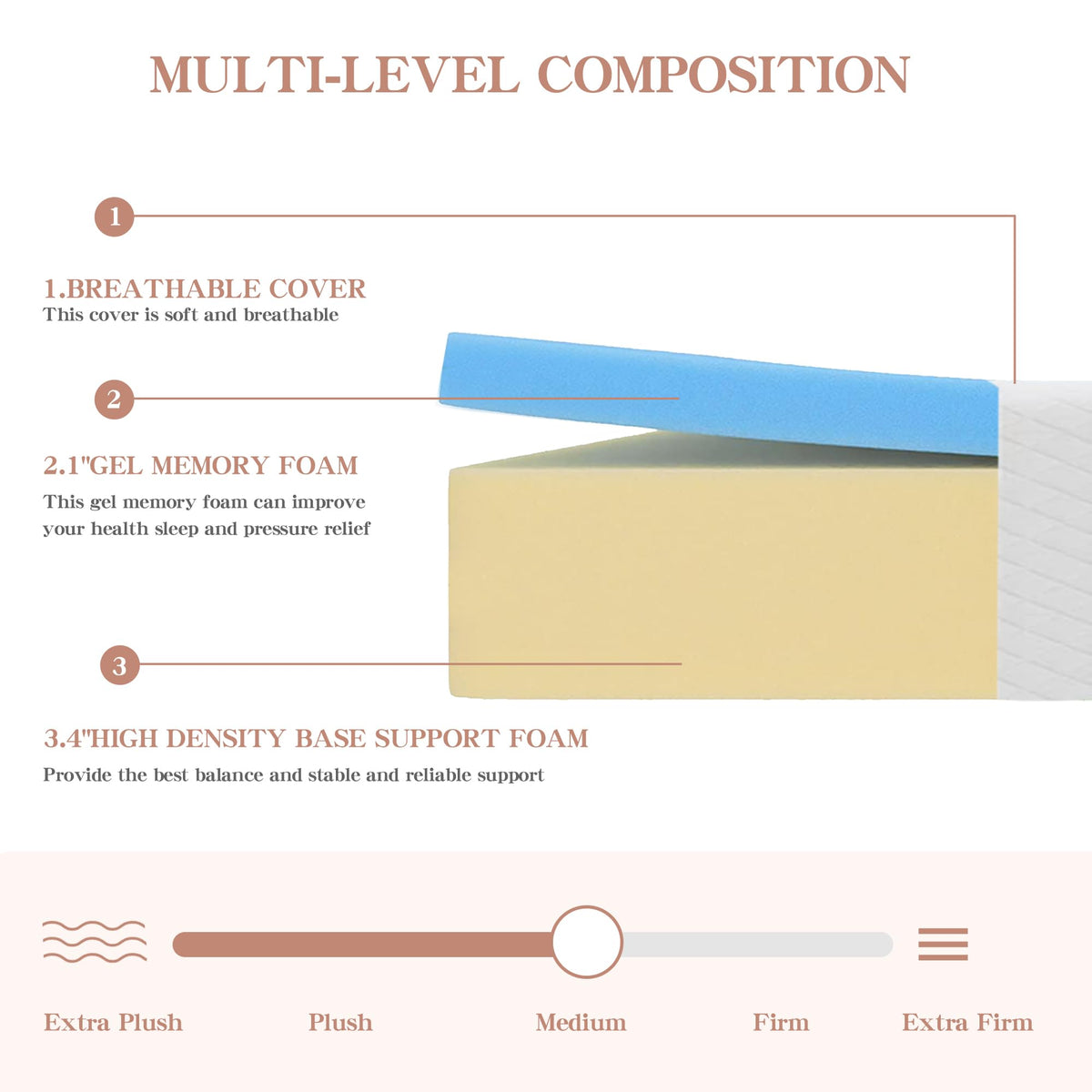 5 Inch Gel Memory Foam Twin Mattress O6729
