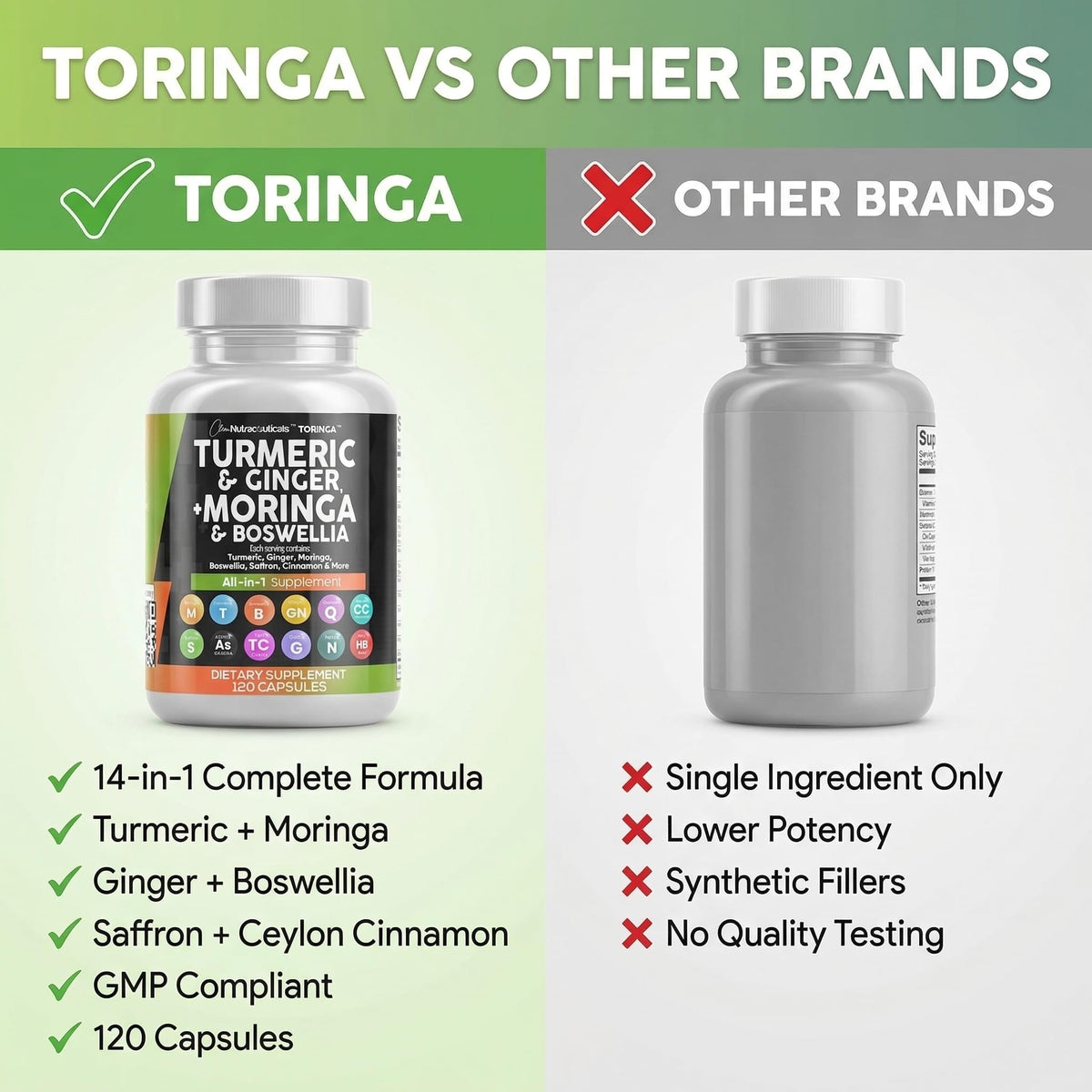 Turmeric Moringa Ginger Boswellia Saffron Supplement F275