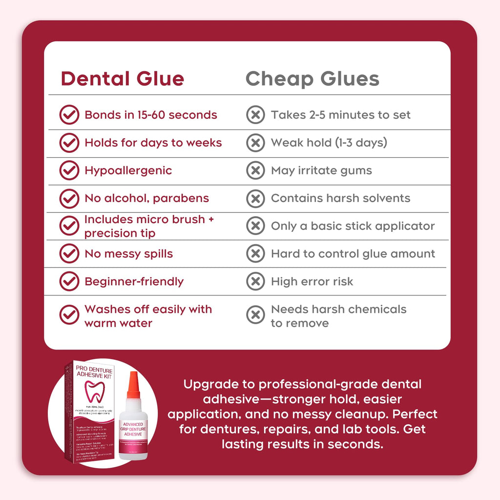 Fast-Setting Denture Repair Glue 1oz X34558