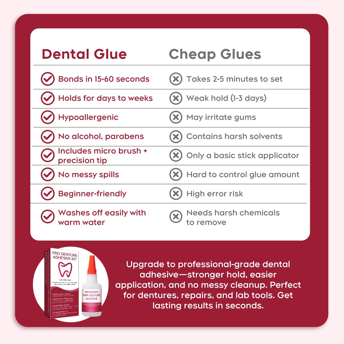 Fast-Setting Denture Repair Glue 1oz X34558