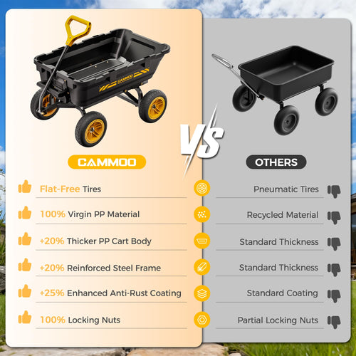 10-in No-Flat Tires Garden Dump Cart Wheelbarrow M940
