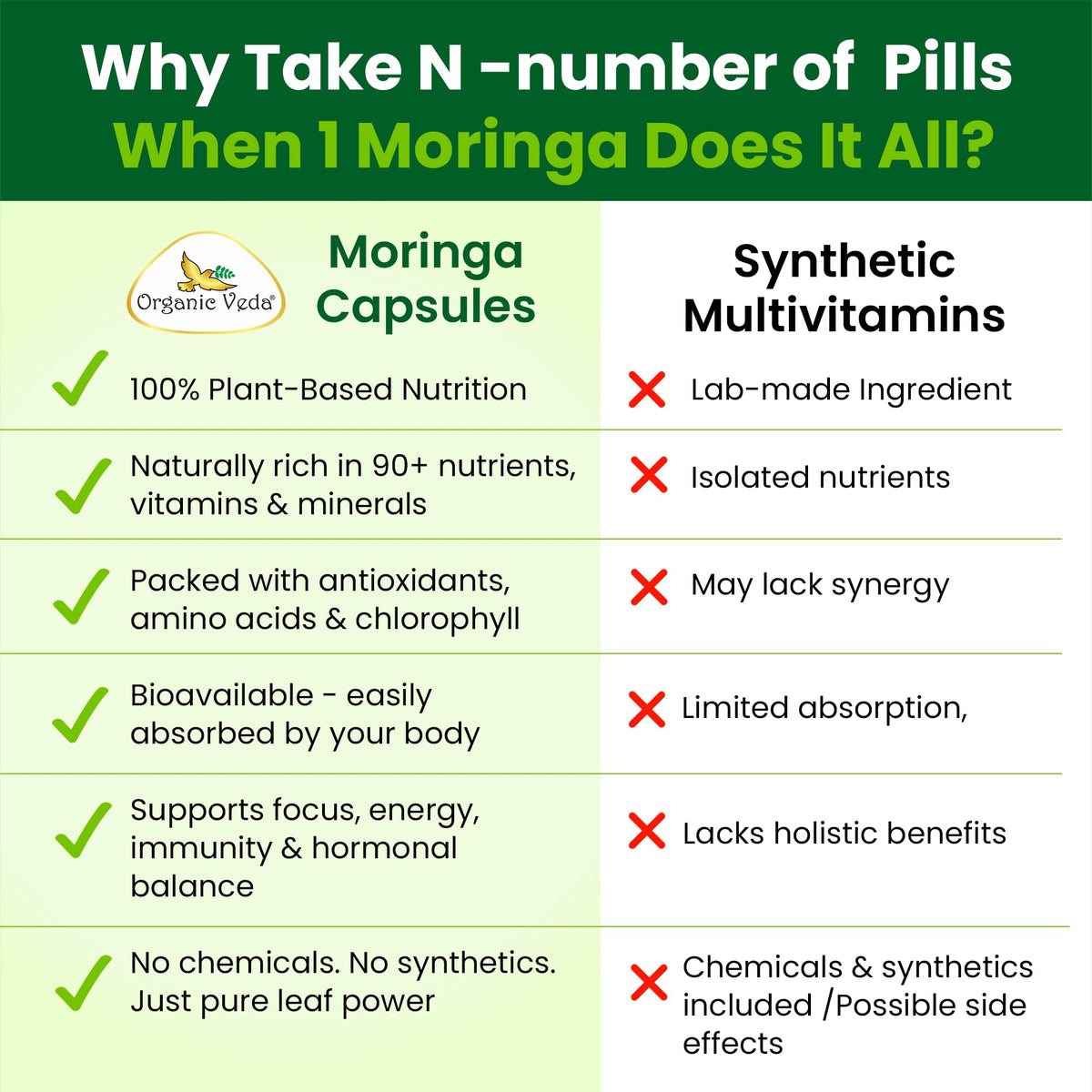 1000mg Organic Moringa Capsule 120 Vegan Capsule B567