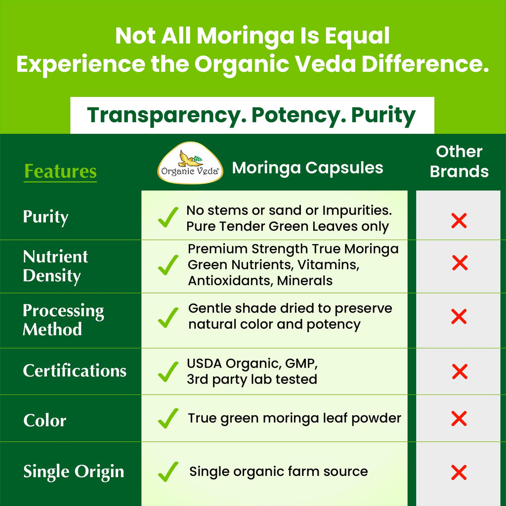 1000mg Organic Moringa Capsule 120 Vegan Capsule B567