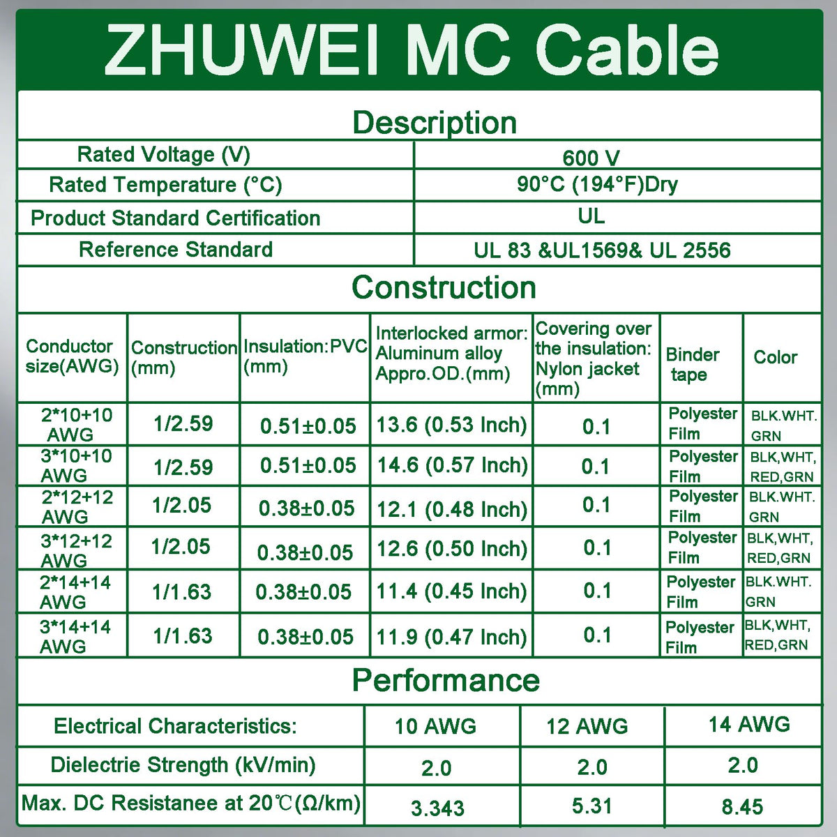 10 AWG Metal Clad Cable with Ground 50FT I6441