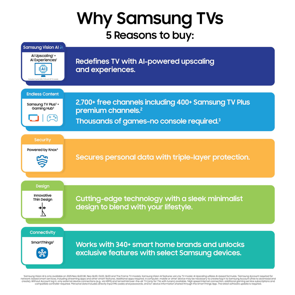75-Inch 4K Mini LED Smart TV U2799